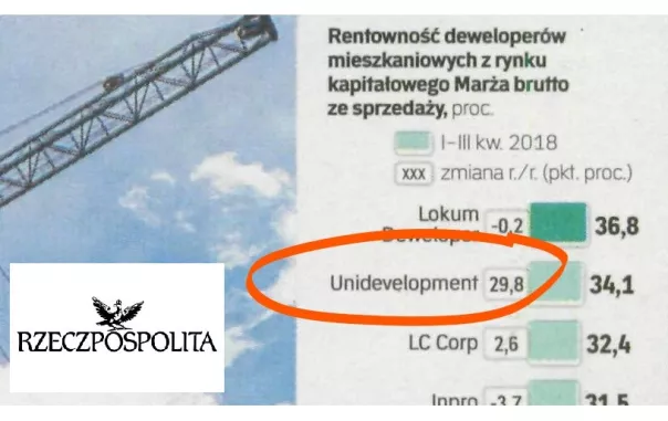 Rzeczpospolita o Unidevelopment