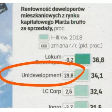 Rzeczpospolita o Unidevelopment